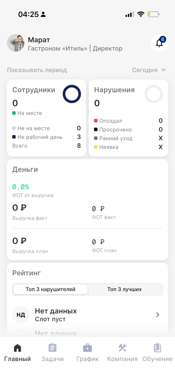 Сводка руководителя по сотрудникам, нарушениям и деньгам