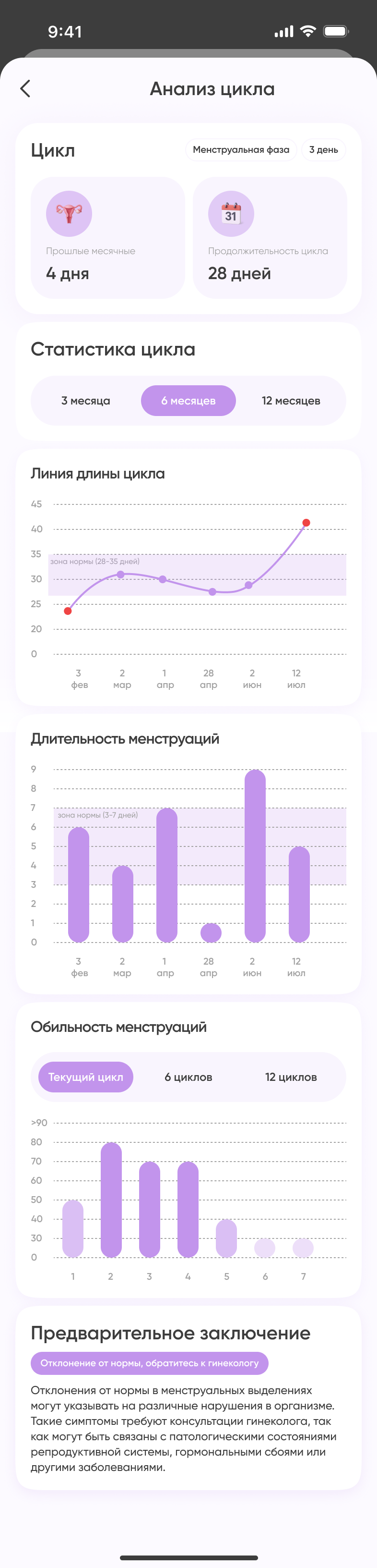 Анализ цикла